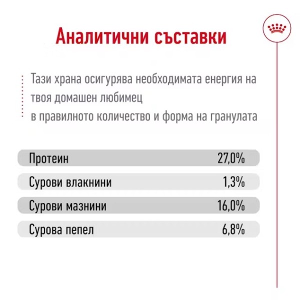Royal Canin Dog Adult Mini - Пълноценна суха храна за кучета от дребни породи от 10 месеца до 8 години